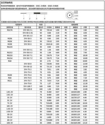 rg174线标准规格（rg213以及rg214电缆的区别）-图3