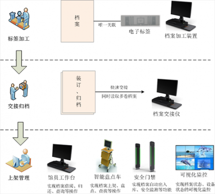 rfid技术测试标准（rfid检测系统）-图1