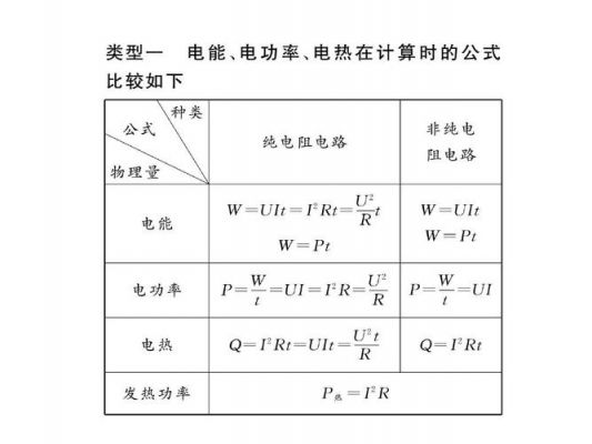 电流制热型判断标准（电热电流的计算公式）