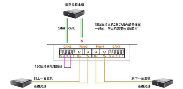 消防设备转码器（消防转换器的原理）-图2