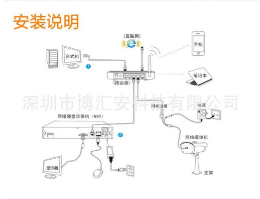 大华监控设备电源（大华摄像头电源接线图）