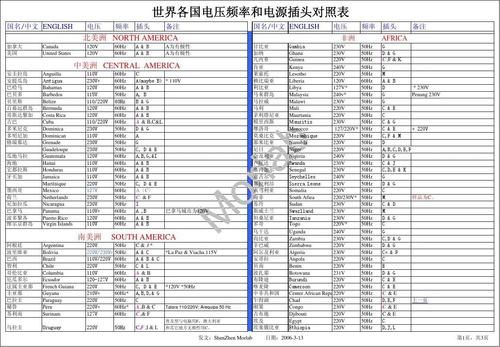 全球标准电压源（全球电源电压）-图2