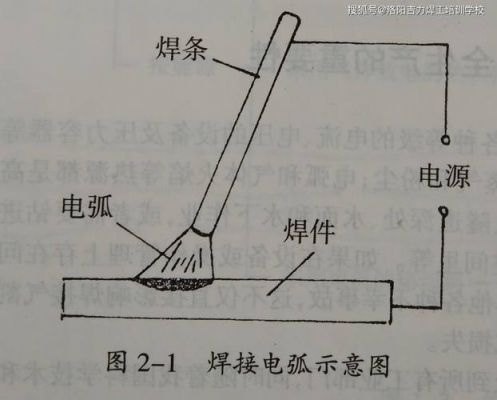 电子焊接标准及要求吗（电子焊接基本常识）