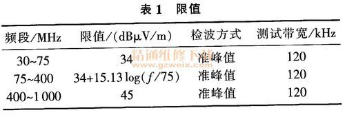 cispr标准有哪些（cispr24标准）-图3