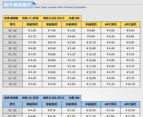 光纤跳线国家标准（光纤跳线规格型号）