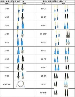 光纤跳线国家标准（光纤跳线规格型号）-图2