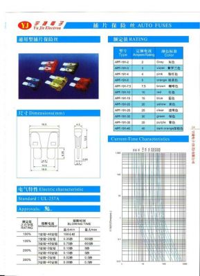 保险管熔断电流标准（保险管熔断特性测试）-图2