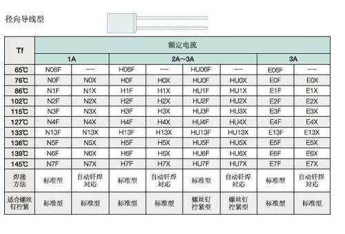 保险管熔断电流标准（保险管熔断特性测试）-图3