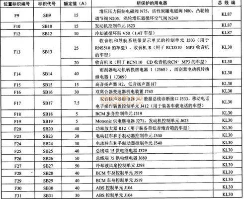 汽车级别元器件标准（汽车级别元器件标准有哪些）-图1