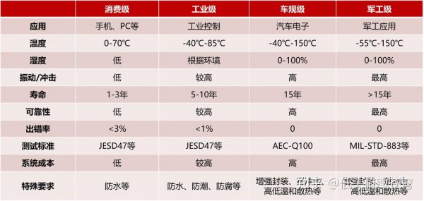 汽车级别元器件标准（汽车级别元器件标准有哪些）-图2