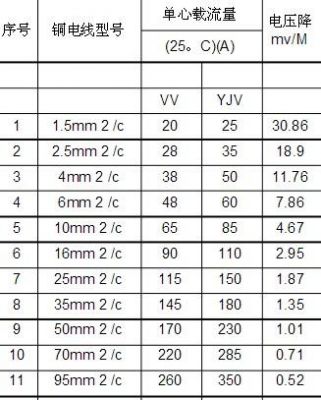 450a电流用标准的5星线（450a电流用多大电缆多芯）-图2