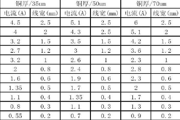 450a电流用标准的5星线（450a电流用多大电缆多芯）-图3