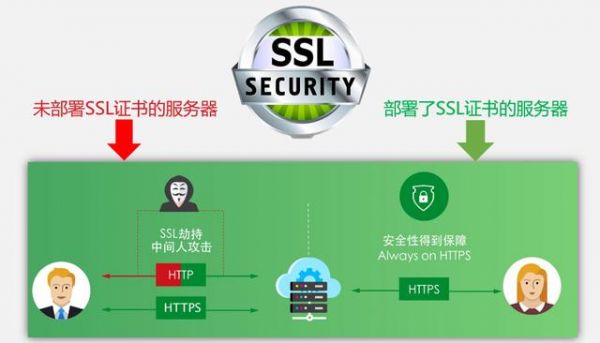 ssl标准（ssl标准提供了三种服务）-图1