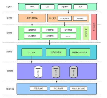 cmsis标准的架构（cms架构图）-图2