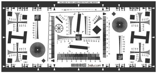 camera标准chart（camera raw标星怎么用）