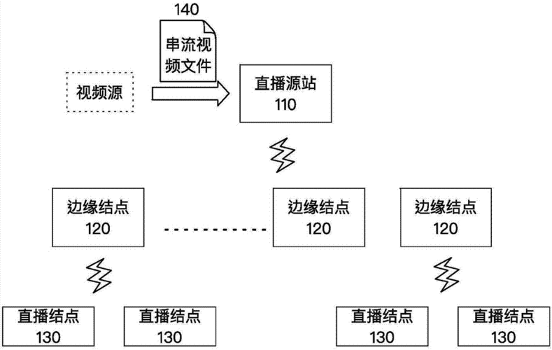 串流对设备要求（串流对设备要求严格吗）-图2