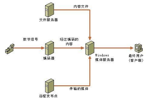 串流对设备要求（串流对设备要求严格吗）-图3