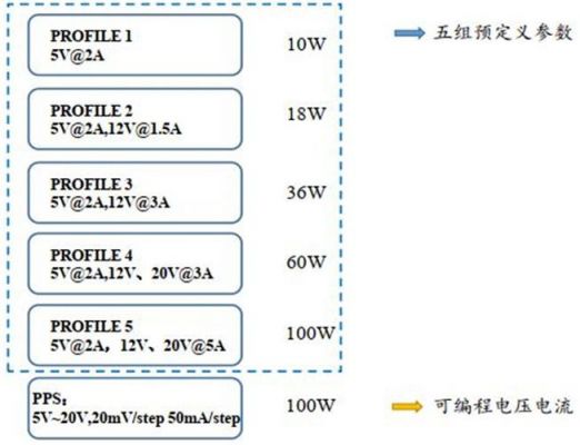 usb标准电流（usb输出电流电压标准）-图3