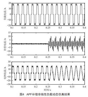 充电桩谐波畸变率标准（充电桩 谐波）-图2