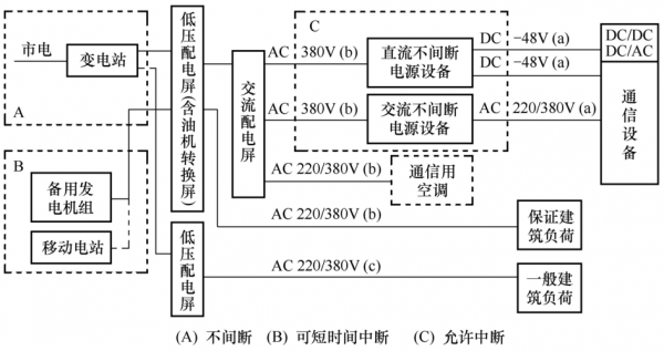 通信部直流电源标准（通信设备直流电源电压）-图3