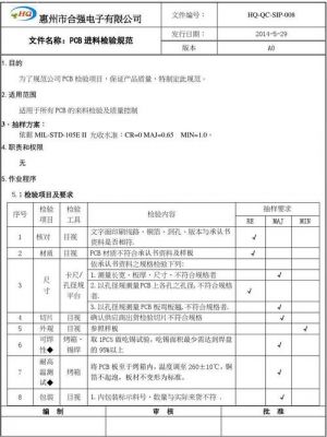 线路板质检标准（线路板品质检验标准）-图2