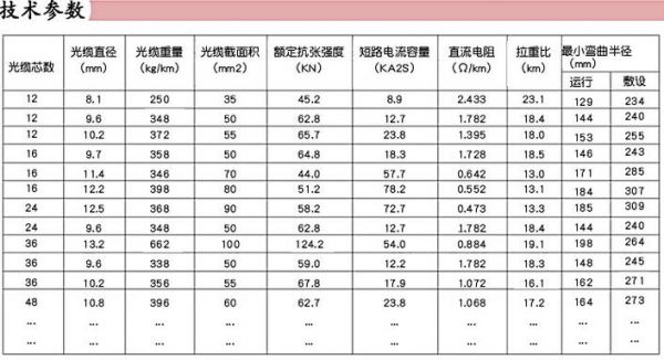 通信光纤国家标准（通信光缆国家标准）