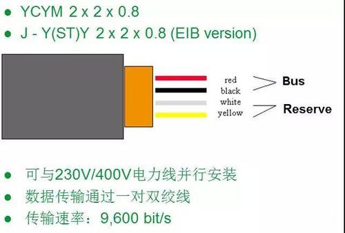 knx标准（knx标准总线参数）