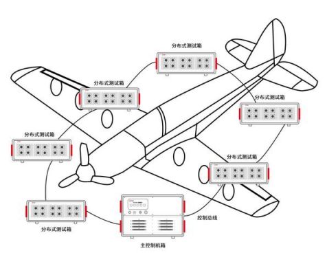 飞机总线标准（飞机线束标准）-图2