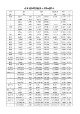 qsfp铜标准的简单介绍