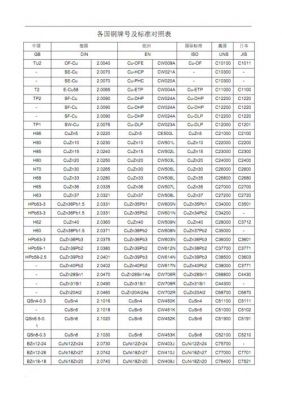 qsfp铜标准的简单介绍-图2