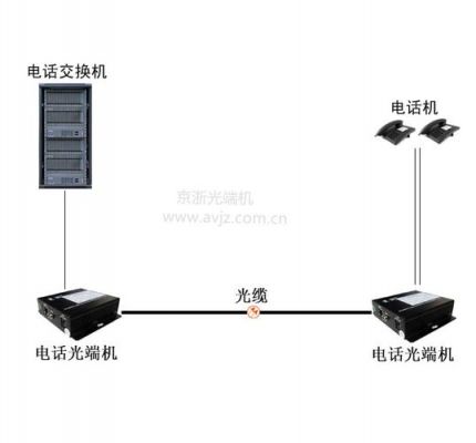 光纤接入用户端设备怎么用（光纤维接入用户端设备）-图2