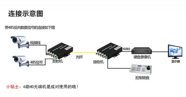 光纤接入用户端设备怎么用（光纤维接入用户端设备）