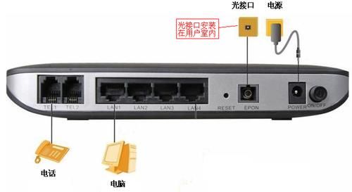 光纤接入用户端设备怎么用（光纤维接入用户端设备）-图3