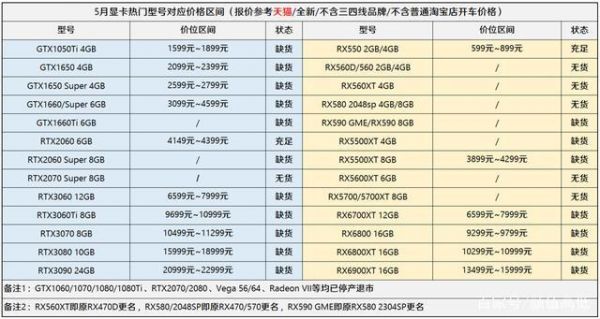 设备硬件价格涨原因（电脑硬件价格暴涨）-图2