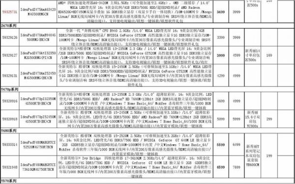 设备硬件价格涨原因（电脑硬件价格暴涨）-图3