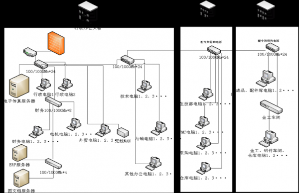 设备更新网络模型（设备更新的两种主要形式是什么）-图3