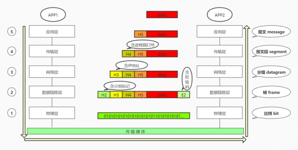 设备更新网络模型（设备更新的两种主要形式是什么）-图2