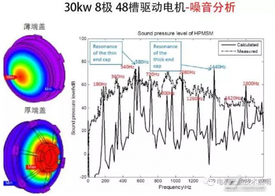 无刷电机的噪音标准（无刷电机噪音大的原因）-图1