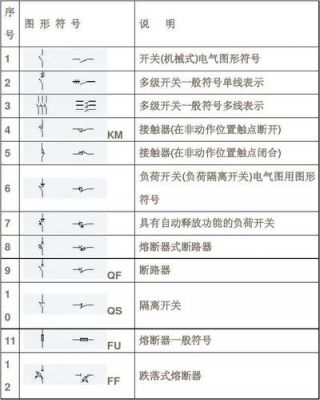 液位开关相关标准（液位开关标准电气符号图）-图3