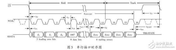 标准的串行协议时序图（标准串行接口有哪些）