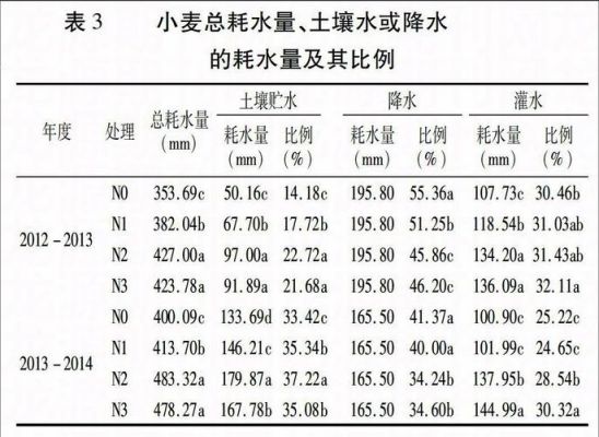 标准程序耗水118是多少（标准程序耗水量120升）