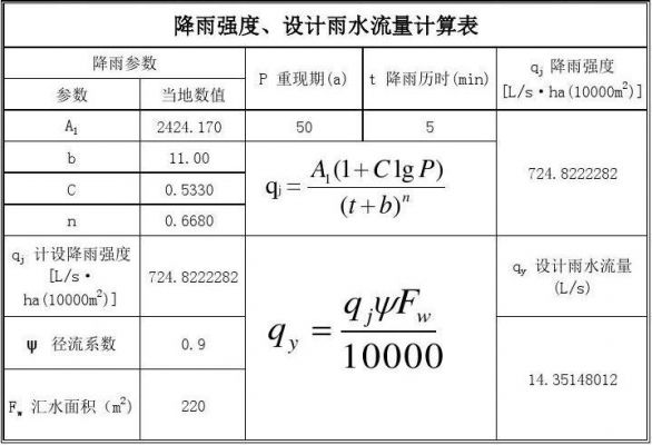 均流系数标准（均流计算）