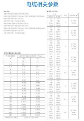 电线标准截面（电线标准截面zc代表什么）