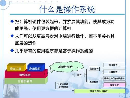 设备上的操作系统（操作系统的设备管理功能包括哪些）