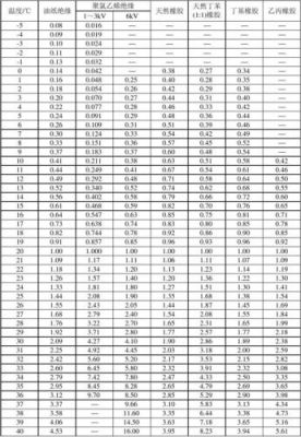 电阻温升标准（电阻温度系数对照表）-图1