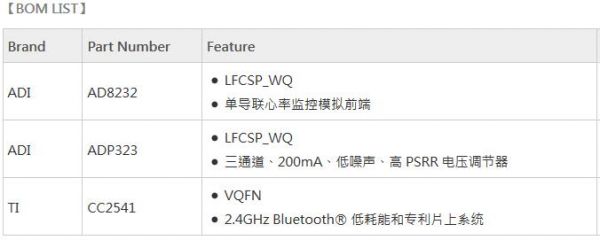 蓝牙4.0的标准规范（蓝牙的40跟50是啥意思）-图2