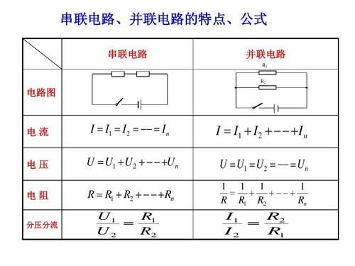 可变标准电阻Rn的使用（可变电阻缩写）