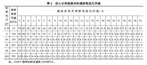 谐波电能质量标准（电力谐波标准）