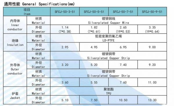 射频电缆组件的相关标准（射频电缆参数）-图3