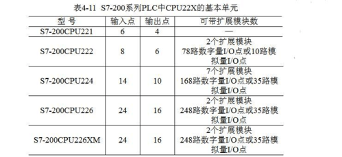 plc选型标准（plc选型表）